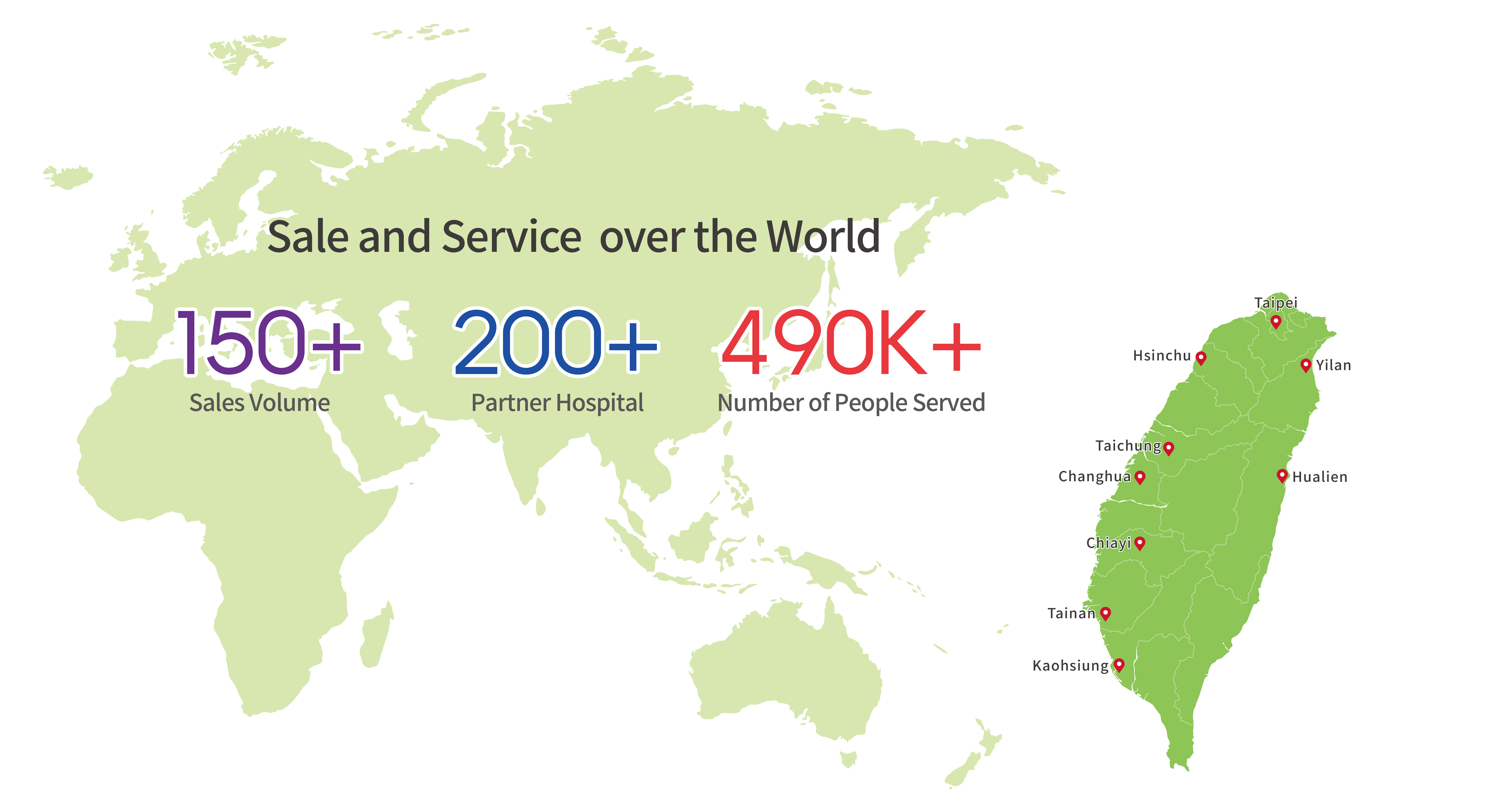 HIWIN Ambassador Characteristics